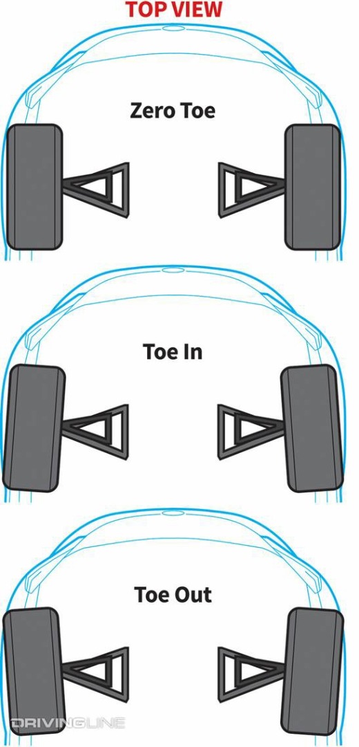 suspension toe diagram, with examples for toe in, zero toe, and toe out