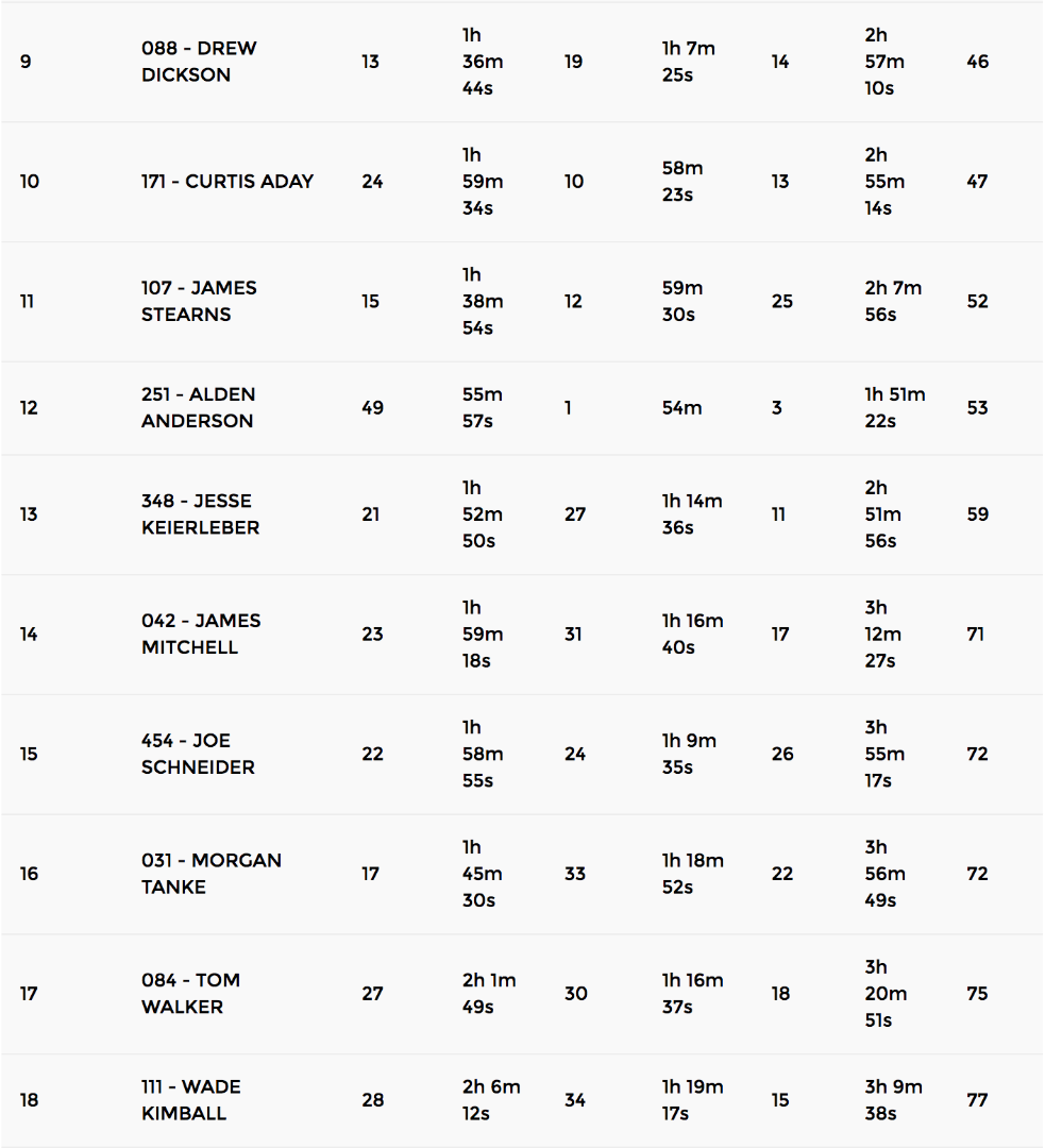 screen shot 2017 02 06 at 35325 pm