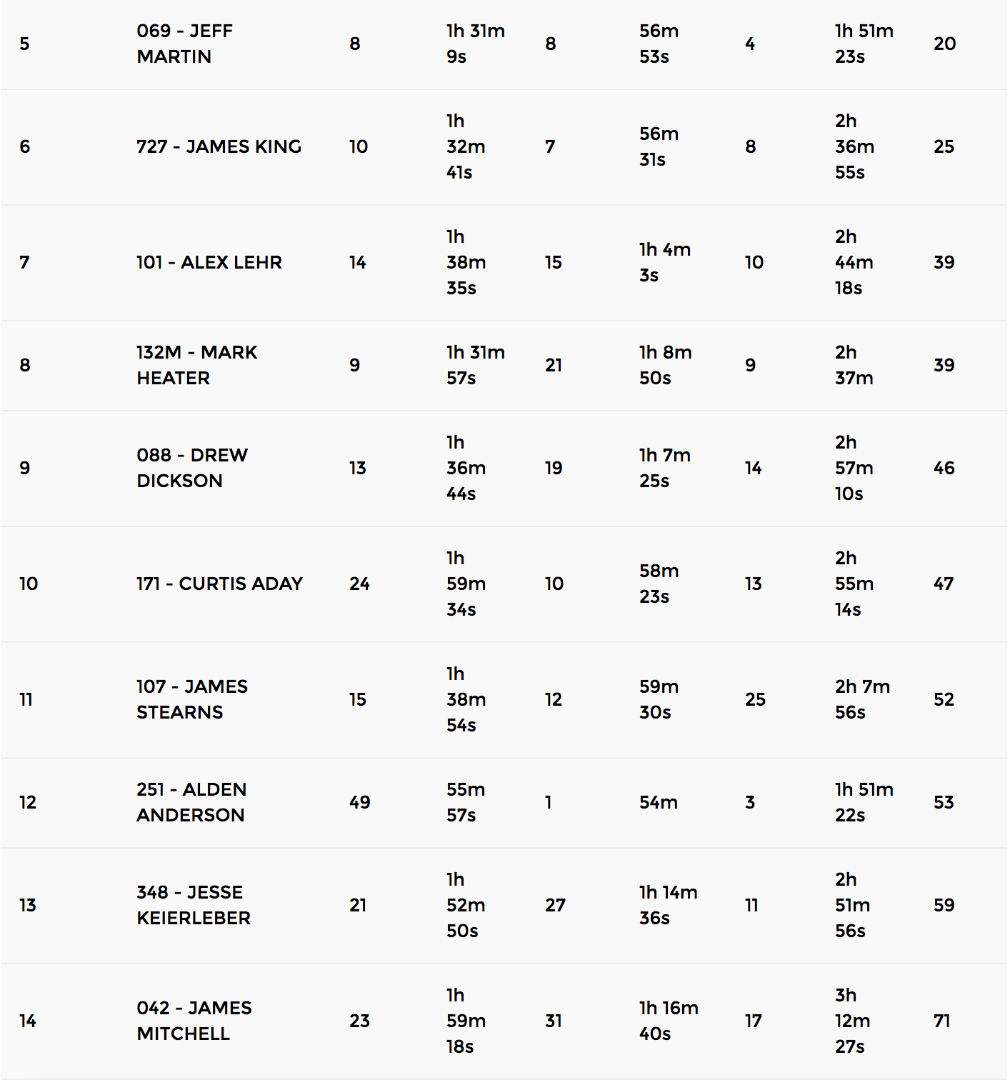 screen shot 2017 02 06 at 40801 pm