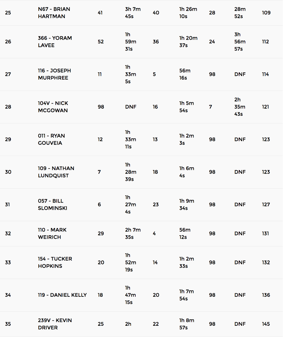 screen shot 2017 02 06 at 41624 pm