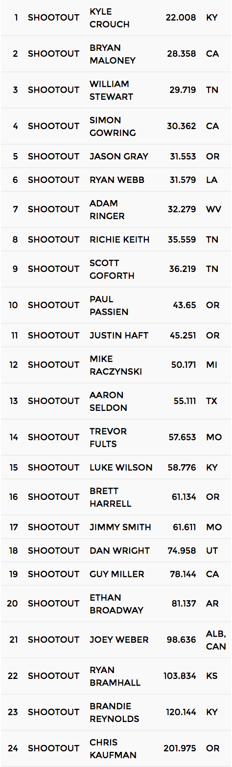 screen shot 2017 02 07 at 91942 am